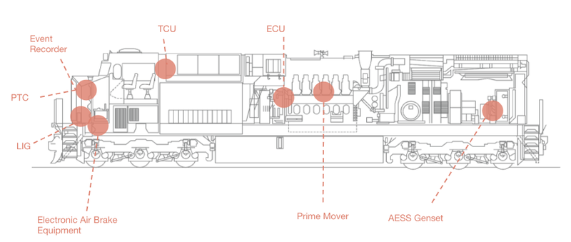 Locomotive_OT
