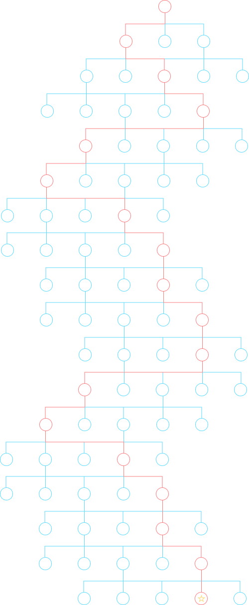 Illustration of a tree diagram. Doesn't convey any data.