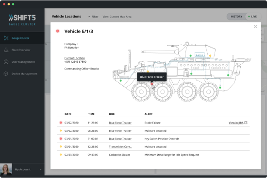 Screenshot of a browser displaying a Shift5 webpage.